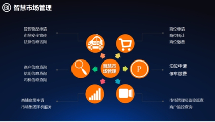 傳統(tǒng)專業(yè)市場發(fā)展瓶頸凸顯，信息技術咨詢服務加速向'智慧型市場'轉型升級